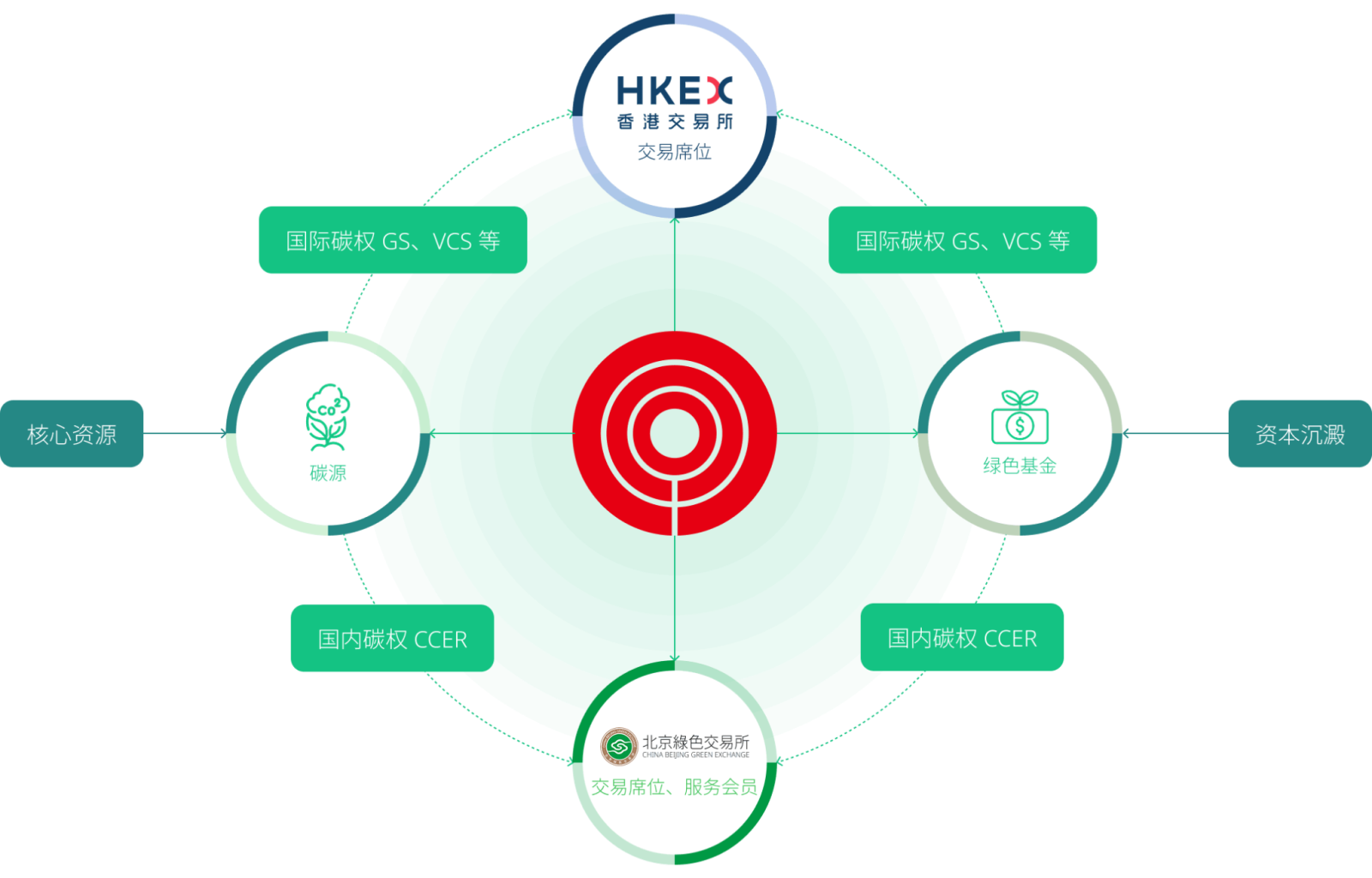 green-finance-carbon-sc